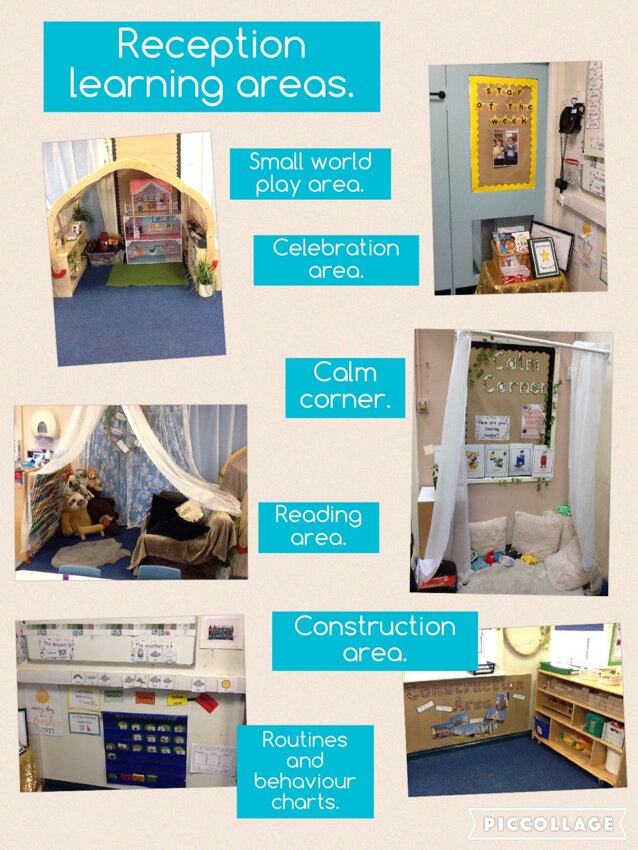 Image of EYFS Learning areas